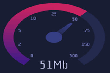 how much internet speed do i need